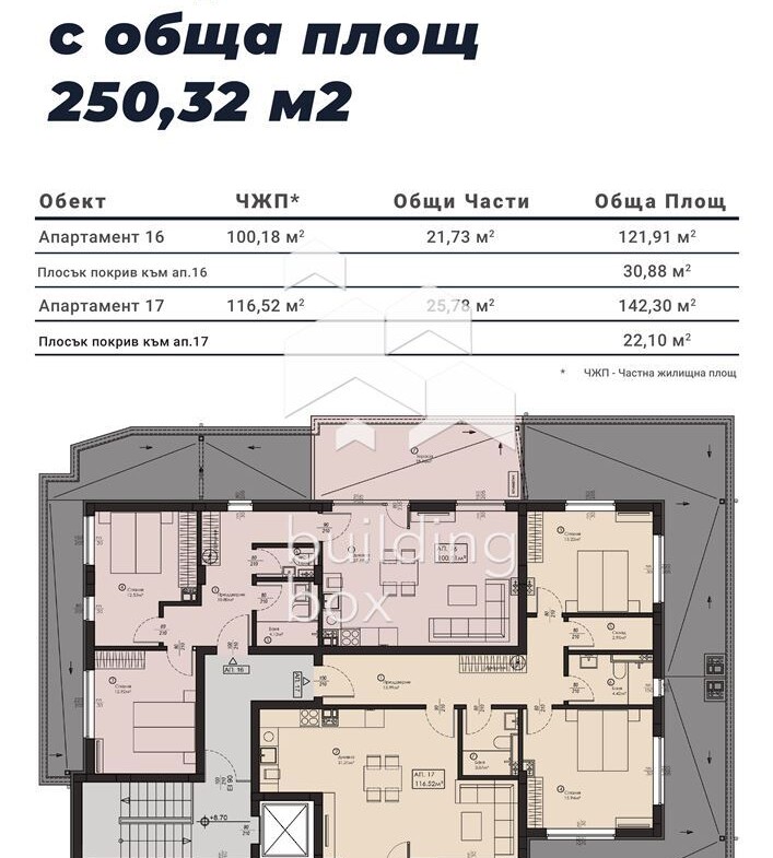 3-стаен - София, Малинова Долина - 0